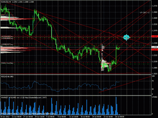 Прогноз EUR/USD - коротко.