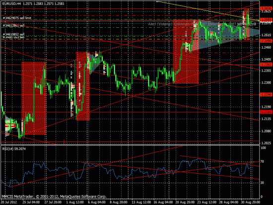 Прогноз EUR/USD - (NEW)