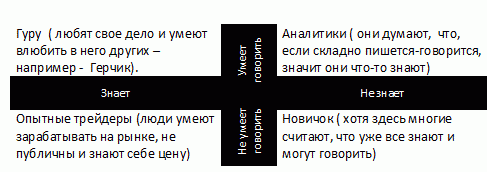 Зачем трейдеру вести семинары.