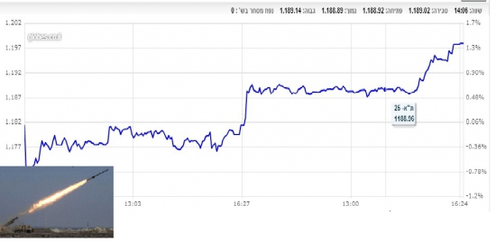 Война? Не, не слышали, ТА25 ++++++1,41%, фаджером улетел в космос ...