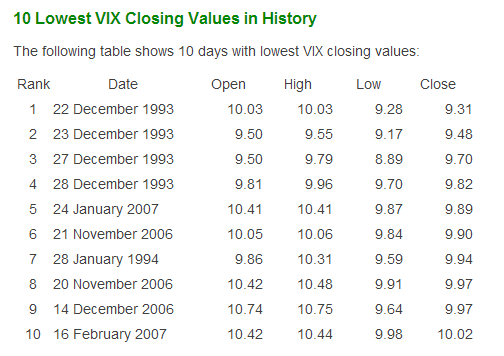 VIX на минимуме, пришло время для кола + вычисление граля!