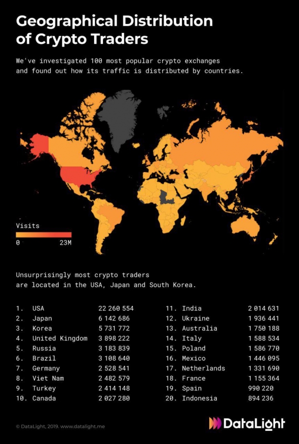 S&P 500 на хаях, скоро и биток!