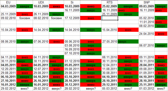 EU-USDX-SnP-Si-RTS