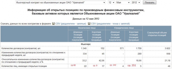 Уралкалий-бомба замедленного действия (давит поза)!