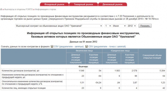 Биржа предоставляет недостоверную информацию для инвесторов?