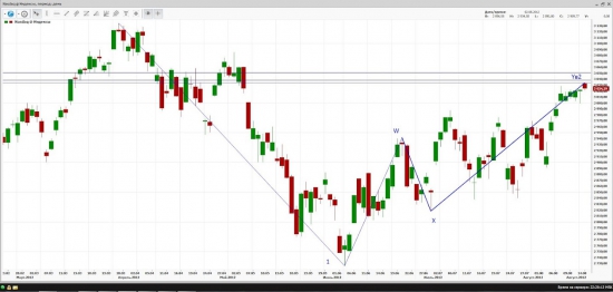 Nasdaq