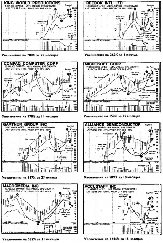 Продолжения темы грааля: USD/RUB