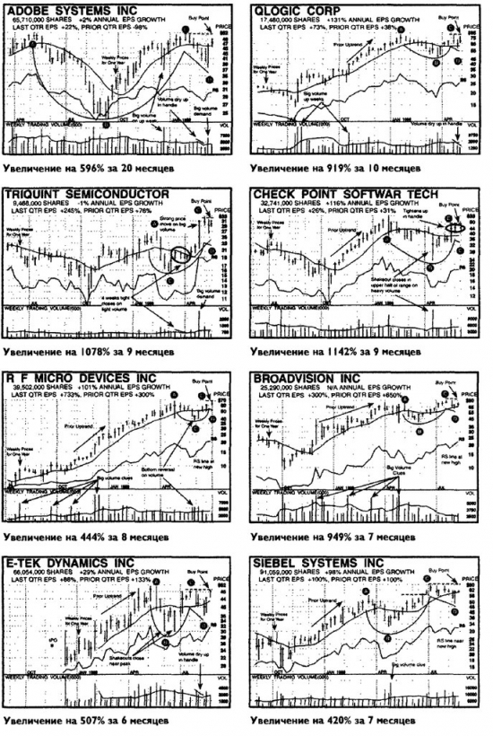 Продолжения темы грааля: USD/RUB