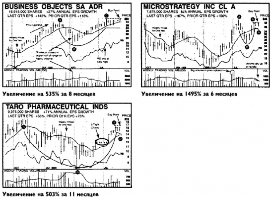 Продолжения темы грааля: USD/RUB