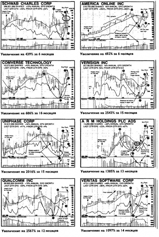 Продолжения темы грааля: USD/RUB