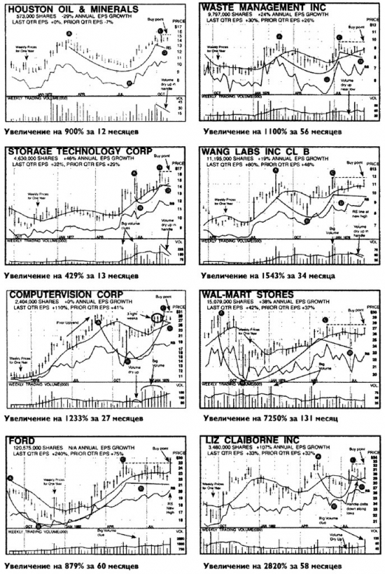 Продолжения темы грааля: USD/RUB