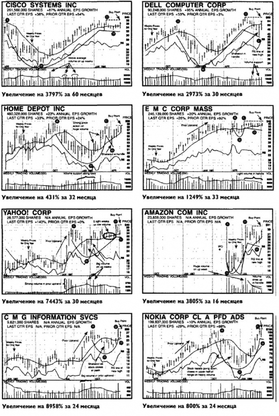 Продолжения темы грааля: USD/RUB