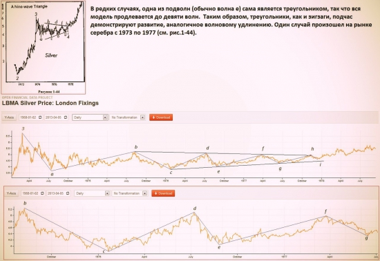 Внимание: втб близок к выходу из 5-месячного боковика