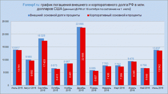 С первым декабря, товарищи трейдеры!