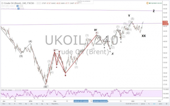 Нефтяное ралли подходит к концу