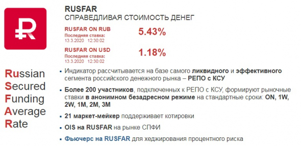 Чудеса денежного рынка или волшебная рука ЦБ в RUSFAR