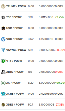 Спекуляции на Сервисе PoSWallet