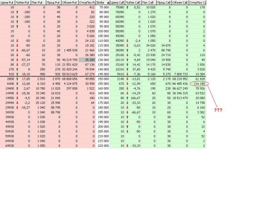 Вопрос опционщикам (завышенный ОИ по коллам 155 страйка)