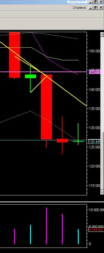 rim2 weekly