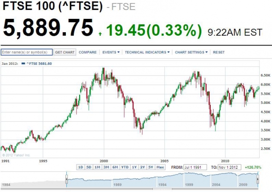 FTSE100