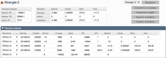 Экспирация 15-05-2014 - итоги проданной волатильности