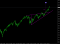 1800 по S&P500 Не смотря на один день снижения. Классический тех.анализ никто не отменял.