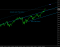 1800 по S&P500 Не смотря на один день снижения. Классический тех.анализ никто не отменял.