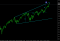 1800 по S&P500 Не смотря на один день снижения. Классический тех.анализ никто не отменял.