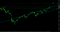 1800 по S&P500 Не смотря на один день снижения. Классический тех.анализ никто не отменял.