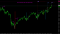 1800 по S&P500 Не смотря на один день снижения. Классический тех.анализ никто не отменял.