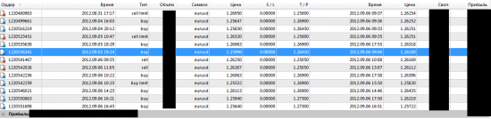 Carmoran и другим... скрин сделок по Евре за сегодня на сейчас... пункты профита посчитаете сами, но могу сказать что больше 200п)))