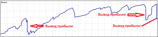 Вот для этого и работаем....