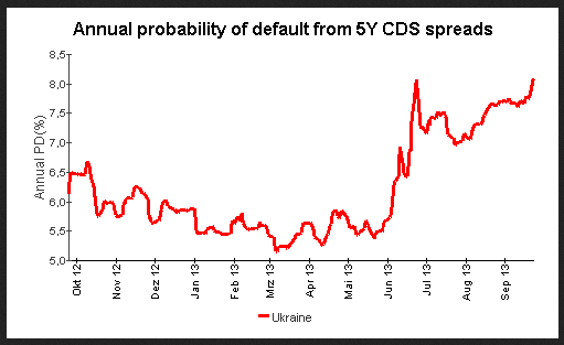 гривна, дефолты, CDS UA