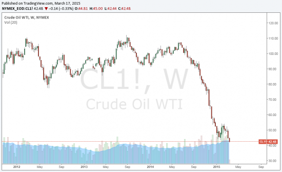 Нефть (кто старое помянет тому глаз вон, а кто забудет тому оба )