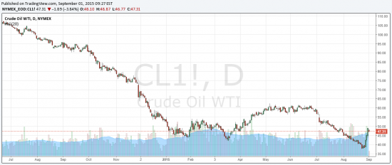 поздравляю всех с дном по нефти :)