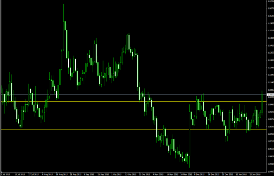 EURUSD слушайте старушку Вангу :)