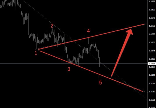 евро нам сигналы в лонг подает часть 2