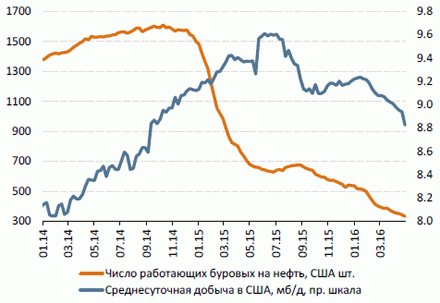 не шортите нефть - не будет она падать