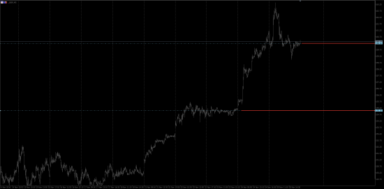 sber intraday