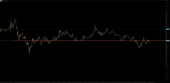 sber intraday