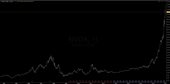 nvda