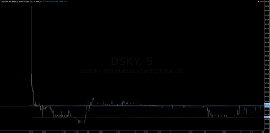 DSKY