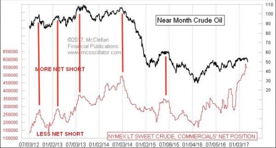 нефтюшка com net position