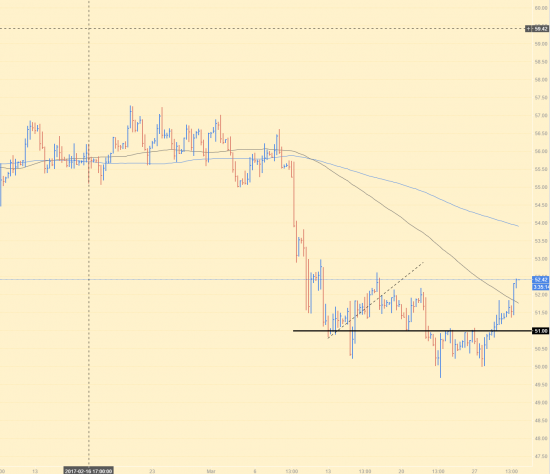 нефть