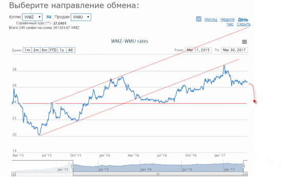 Гривна теханализ