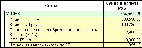 Итоги 2014 года