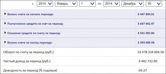 Итоги 2014 года