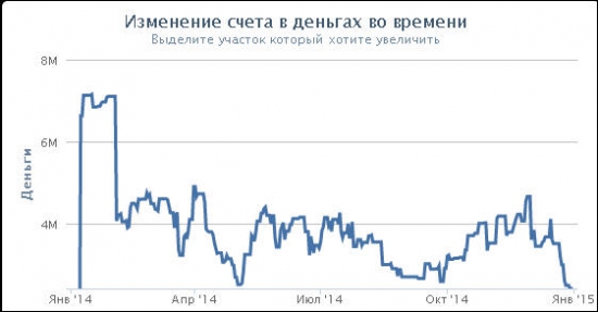 Итоги 2014 года