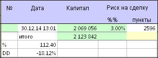 Исследование идей Максима Свиридова