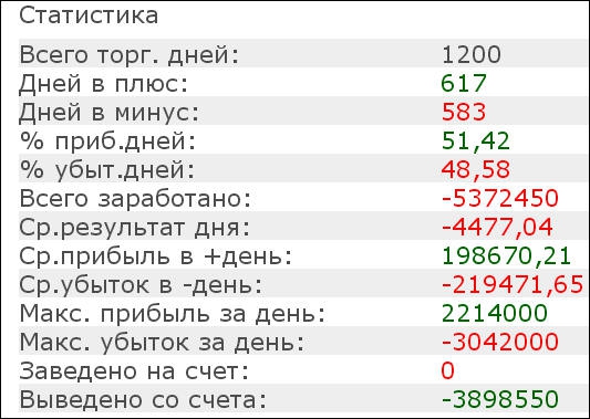 Первый год алготорговли: +108%